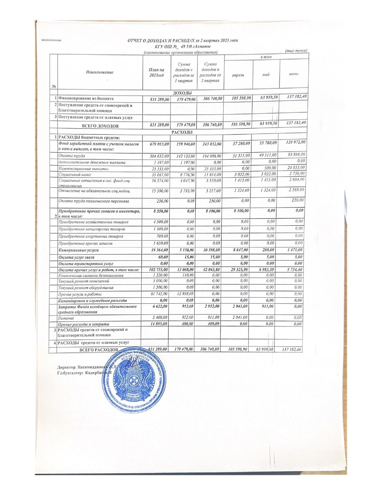 Statement of income and expenses/отчет о доходах и расходах 2 квартал 2023