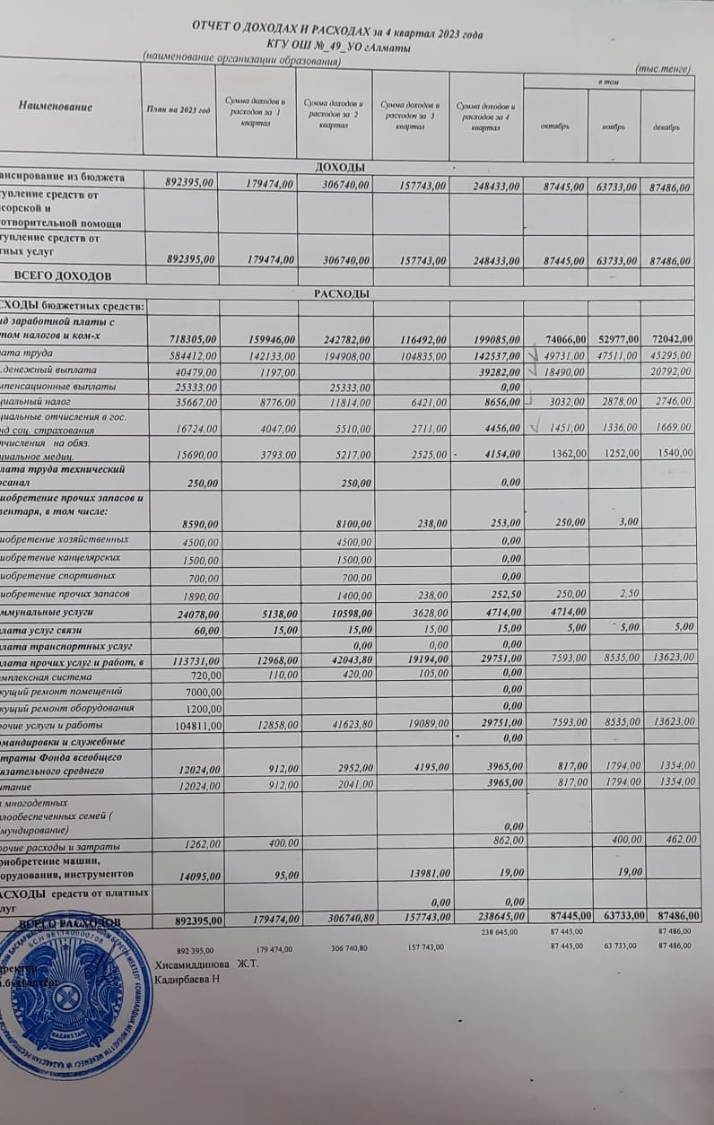 Statement of income and expenses/ отчет о доходах и расходах 4 квартал 2023