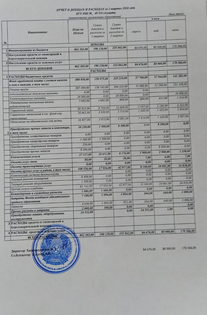 Statement of income and expenses/ отчет о доходах и расходах 2 квартал 2024