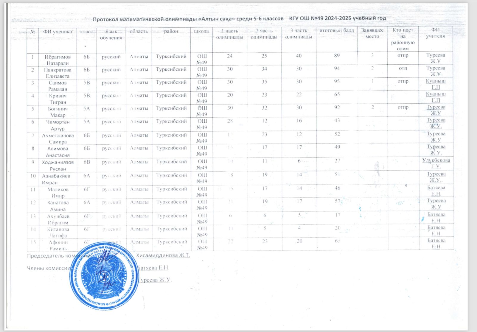 Алтын сақа олимпиадасы