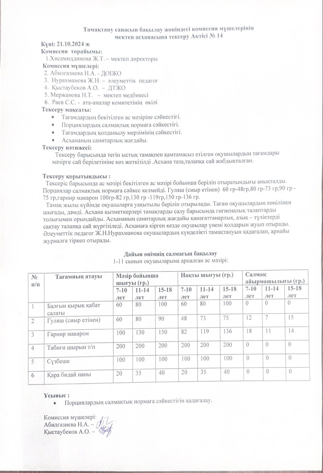 Тамақ өнімдерінің сапасын бақылау жөніндегі комиссияның №14 акті