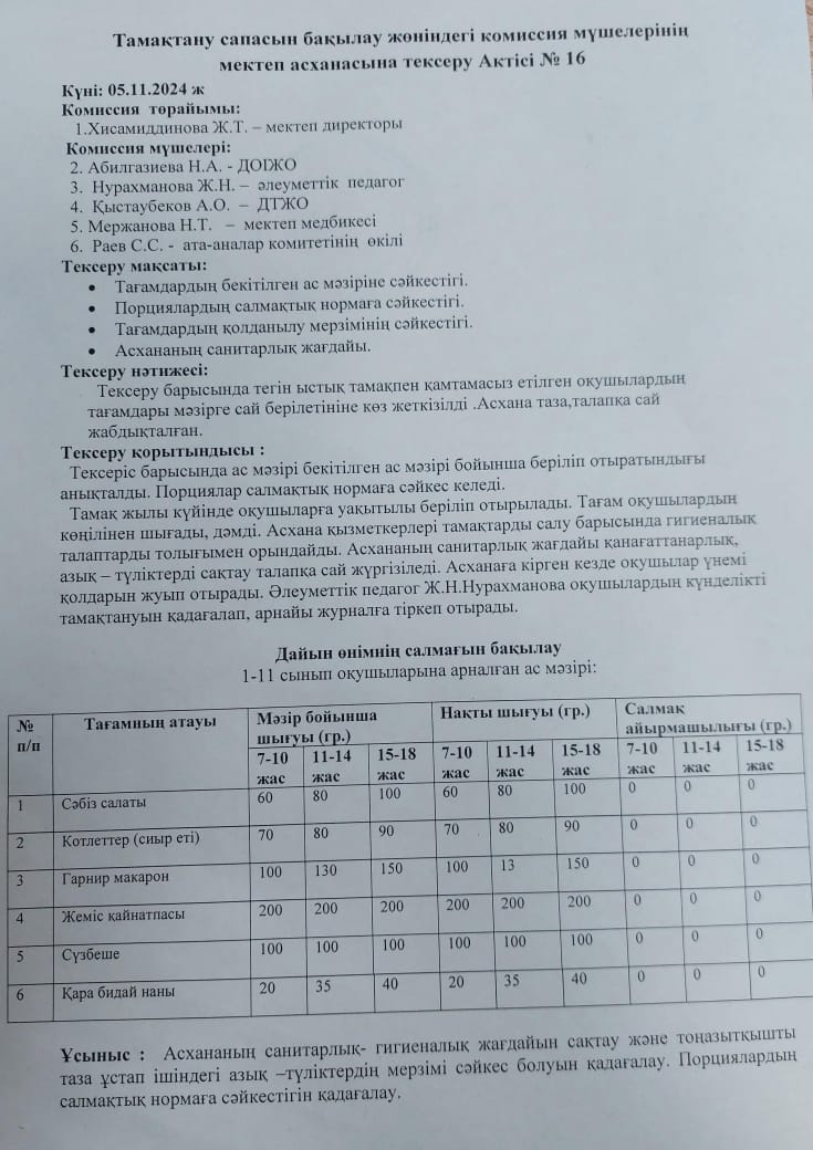 Тамақ өнімдерінің сапасын бақылау жөніндегі комиссияның №16 акті