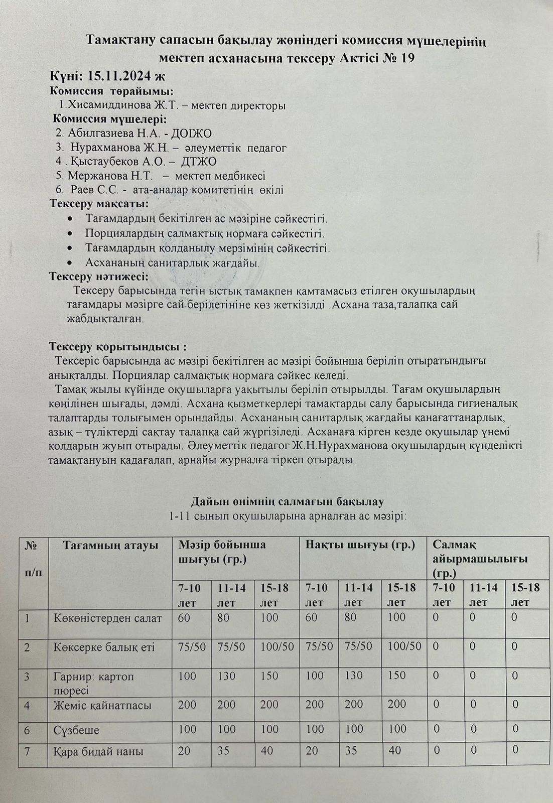 Тамақ өнімдерінің сапасын бақылау жөніндегі комиссияның №19 акті