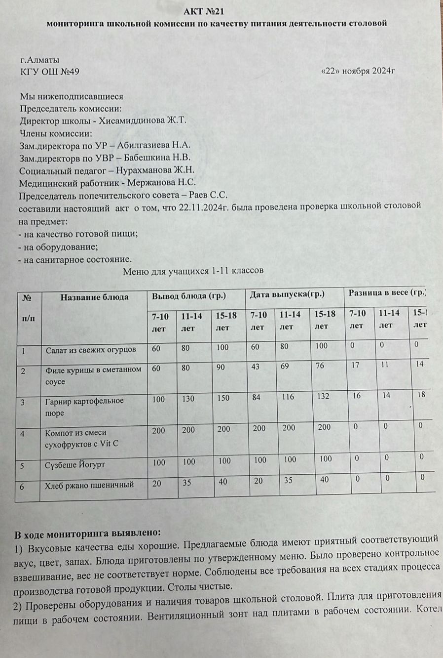 Тамақ өнімдерінің сапасын бақылау жөніндегі комиссияның №21 акті