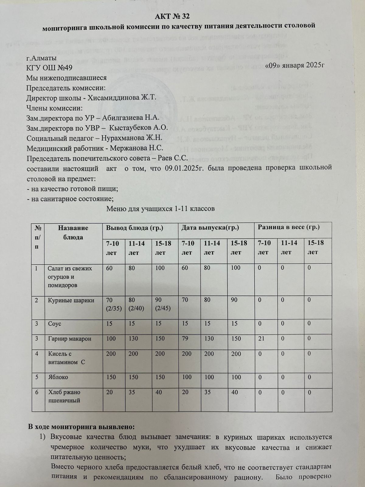 Тамақ өнімдерінің сапасын бақылау жөніндегі комиссияның № 32 акті