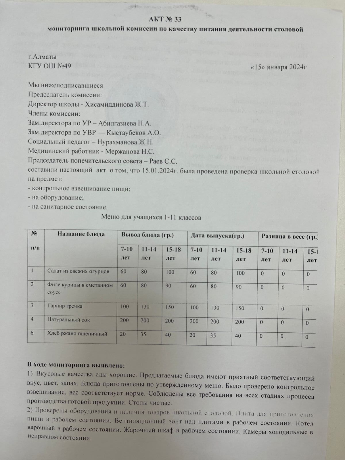 Тамақ өнімдерінің сапасын бақылау жөніндегі комиссияның № 33 акті