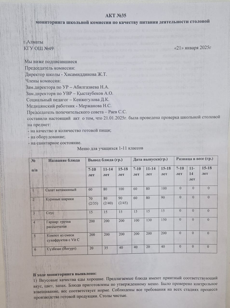 Тамақ өнімдерінің сапасын бақылау жөніндегі комиссияның № 35 акті