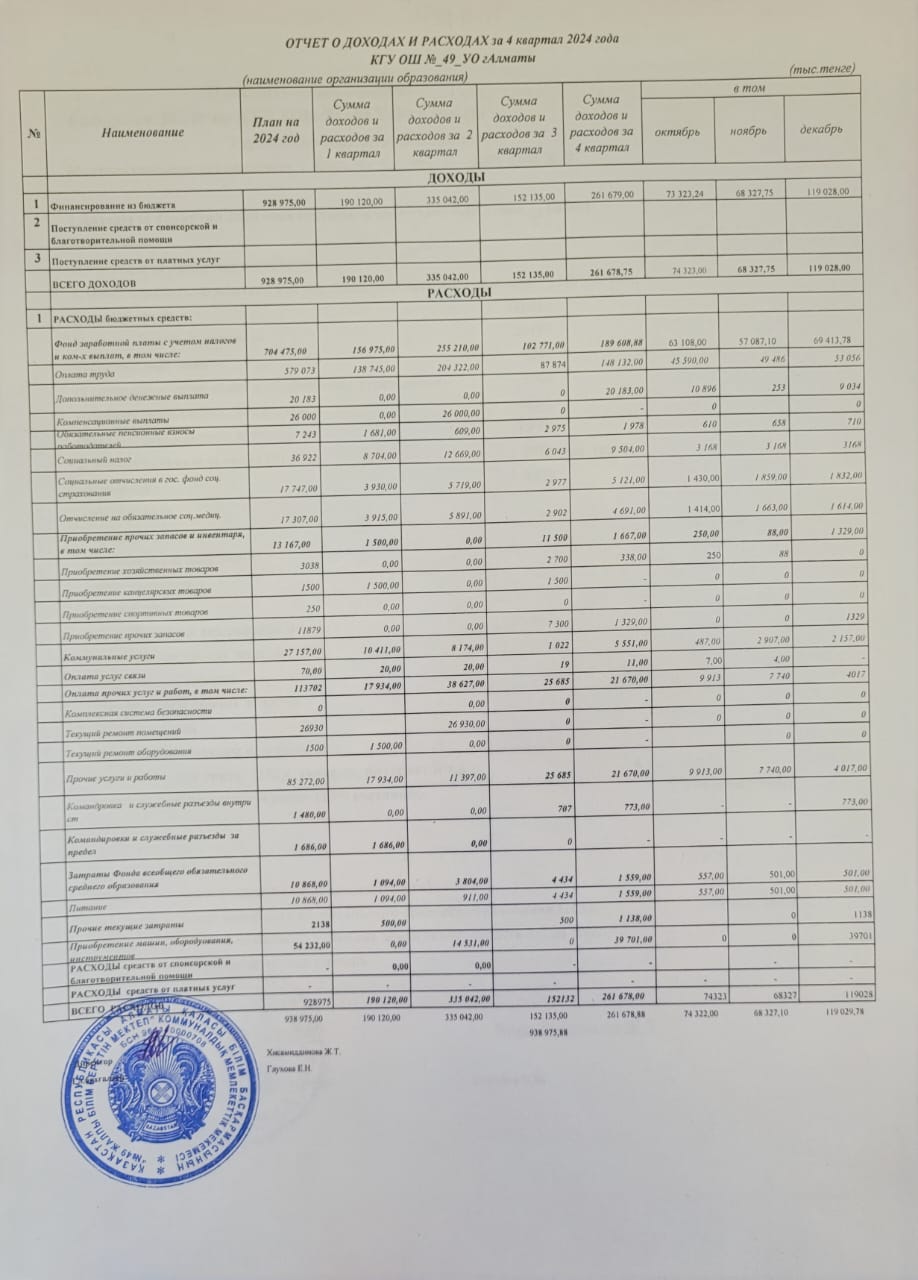 Кіріс және шығыс есебі/Отчет о даходах и расходах 4 квартал 2024