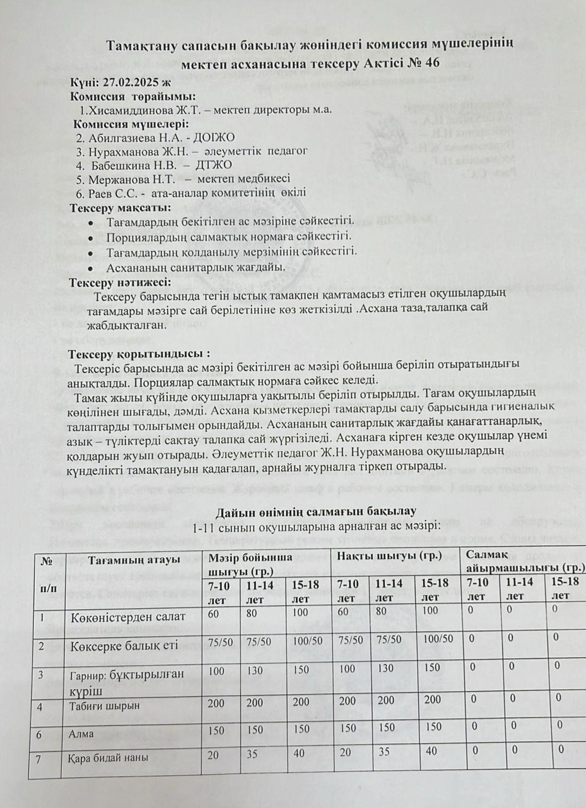 Тамақ өнімдерінің сапасын бақылау жөніндегі комиссияның № 46 акті