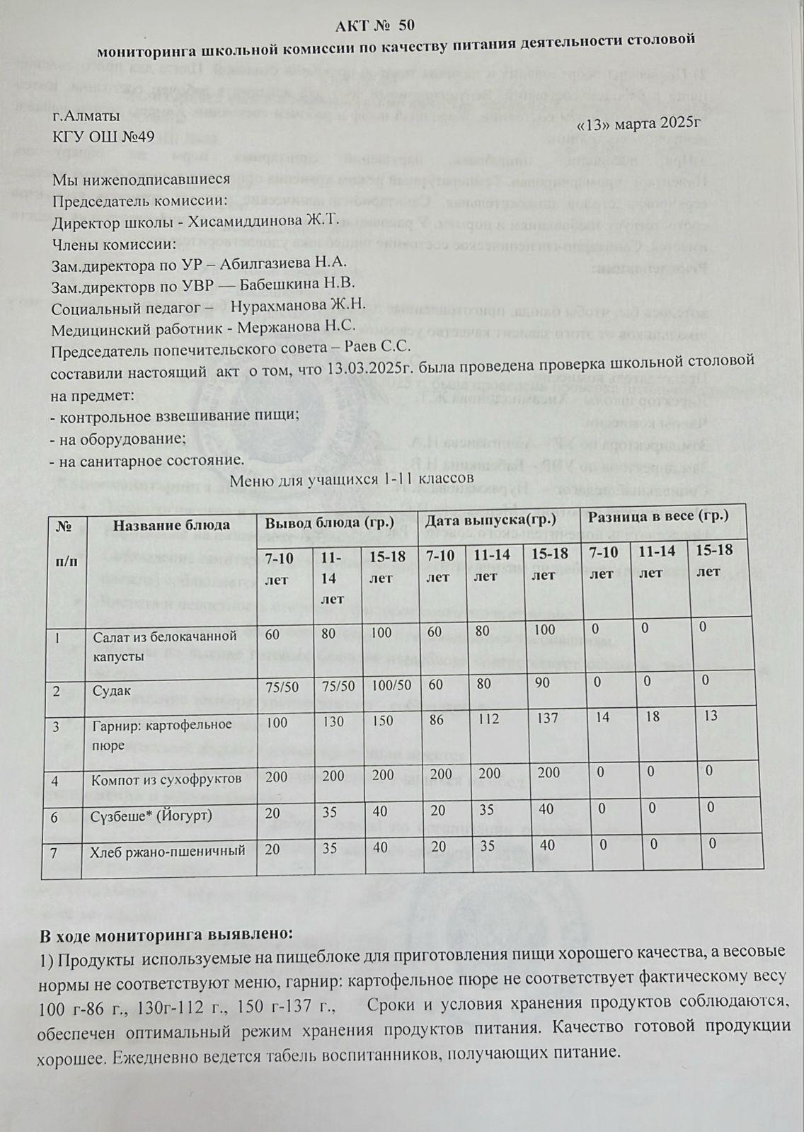 Тамақ өнімдерінің сапасын бақылау жөніндегі комиссияның № 50 акті