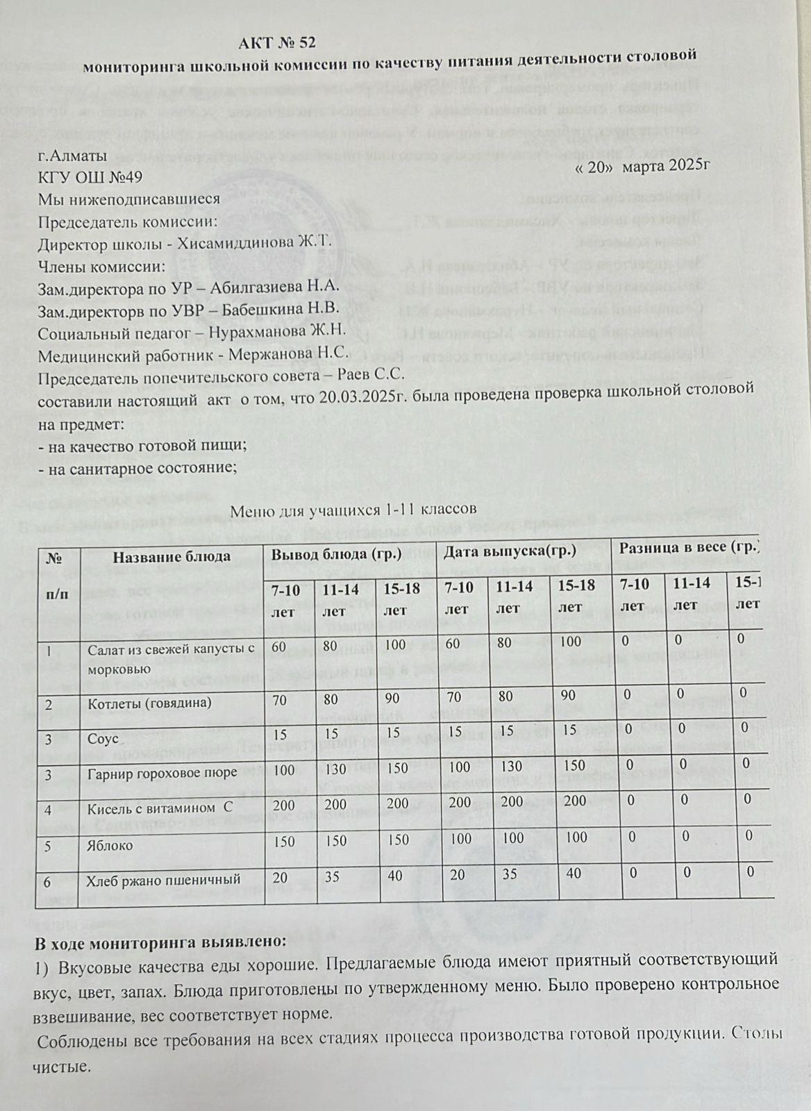Тамақ өнімдерінің сапасын бақылау жөніндегі комиссияның № 52 акті