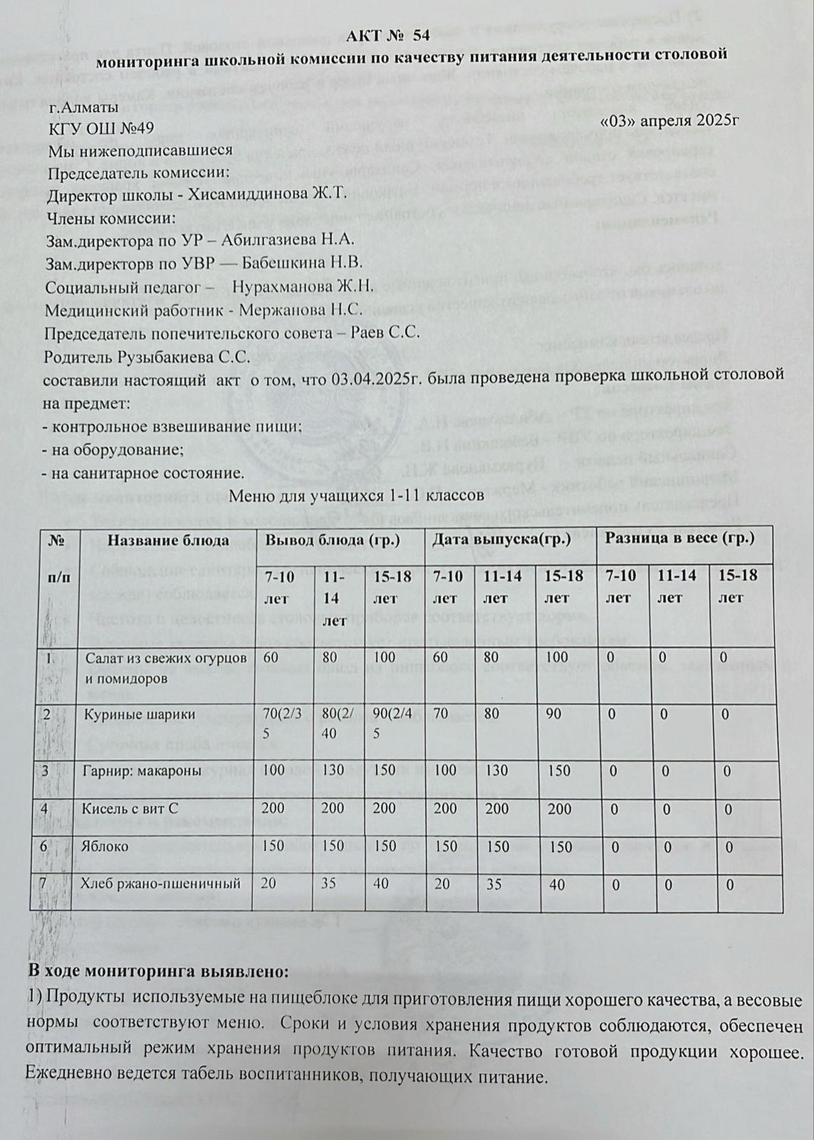 Тамақ өнімдерінің сапасын бақылау жөніндегі комиссияның № 54 акті