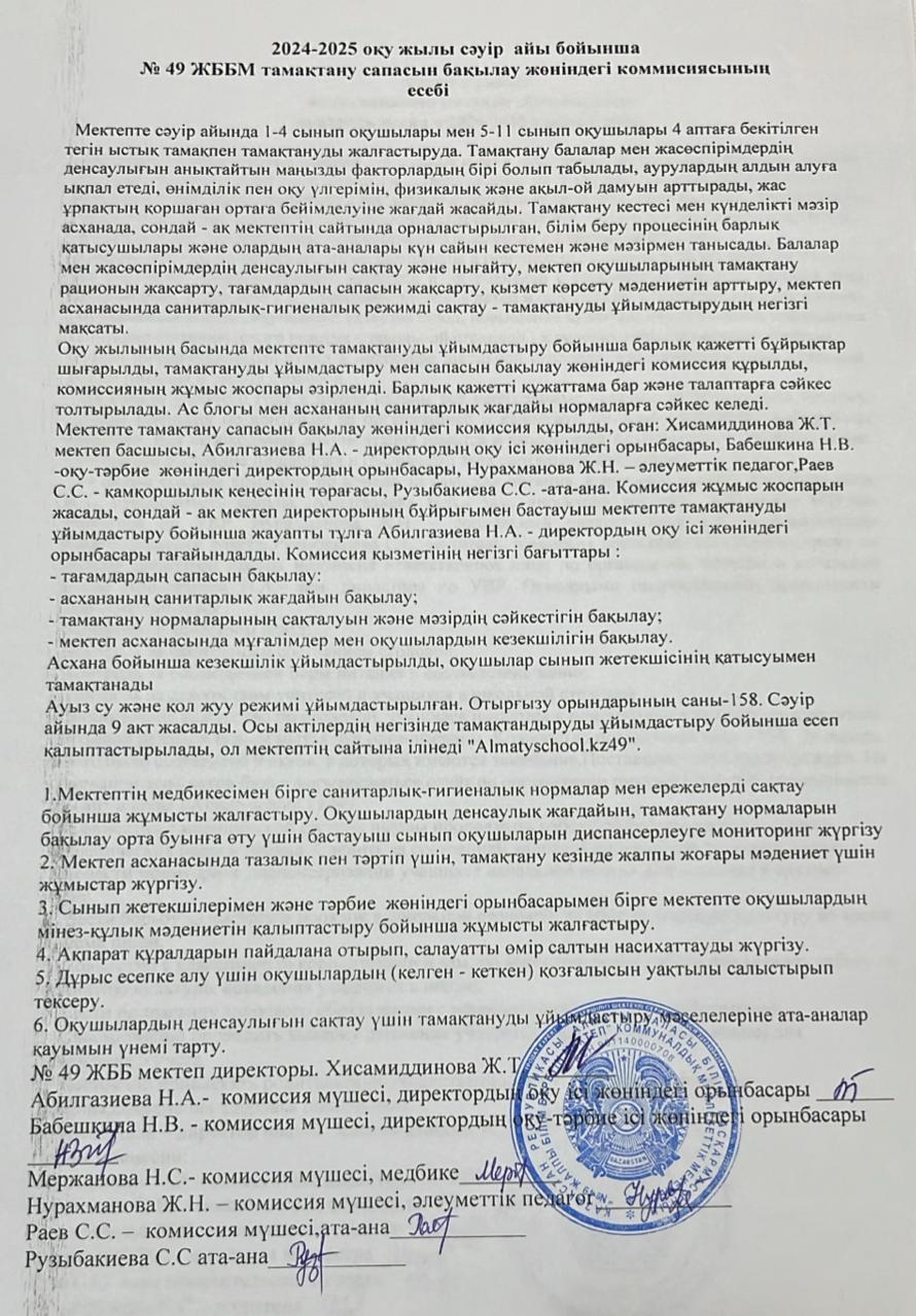 Бақылау комиссиясының 2024-2025 ж. сәуір айына есебі/Отчет о питании