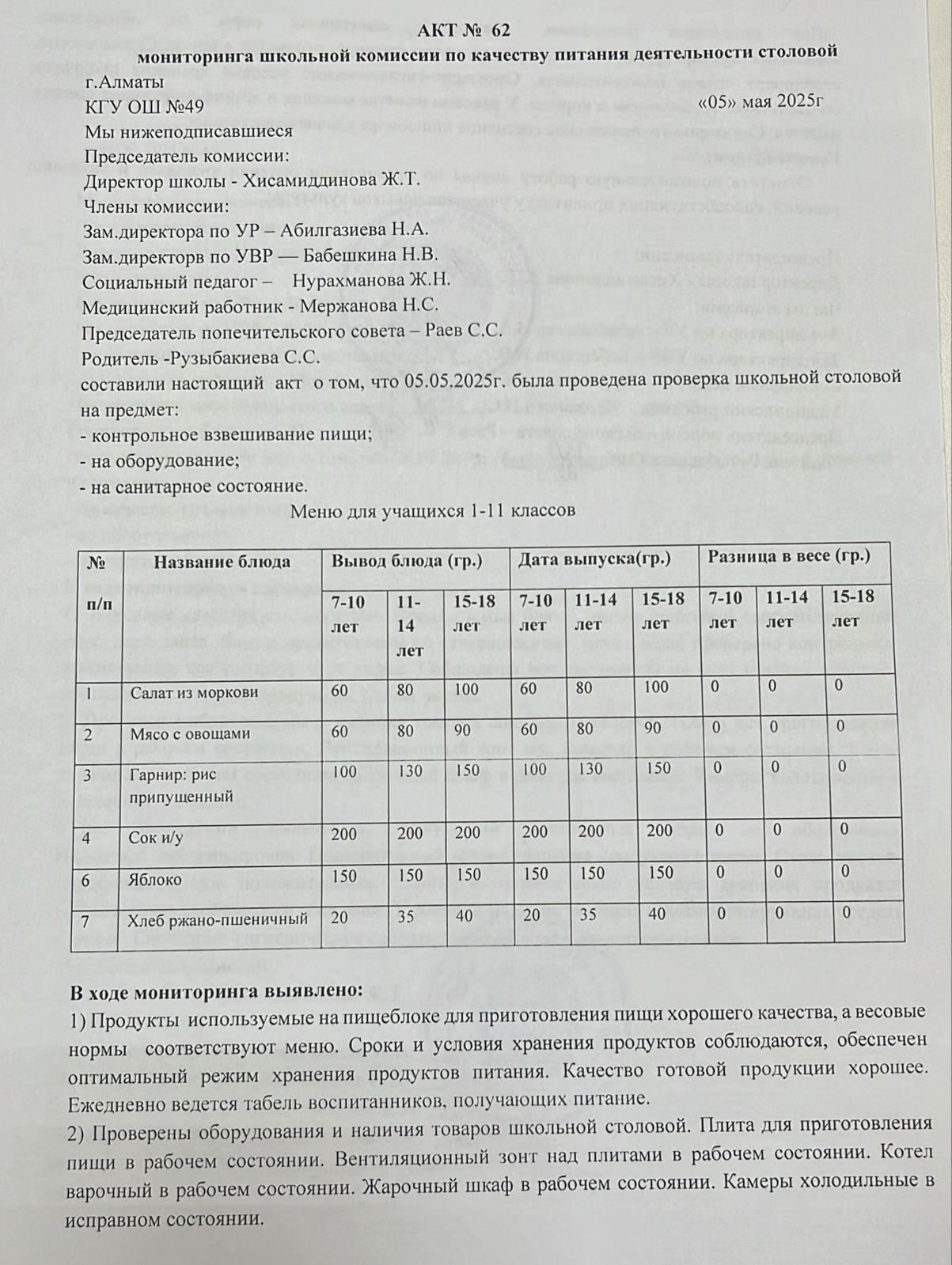 Тамақ өнімдерінің сапасын бақылау жөніндегі комиссияның № 62 акті