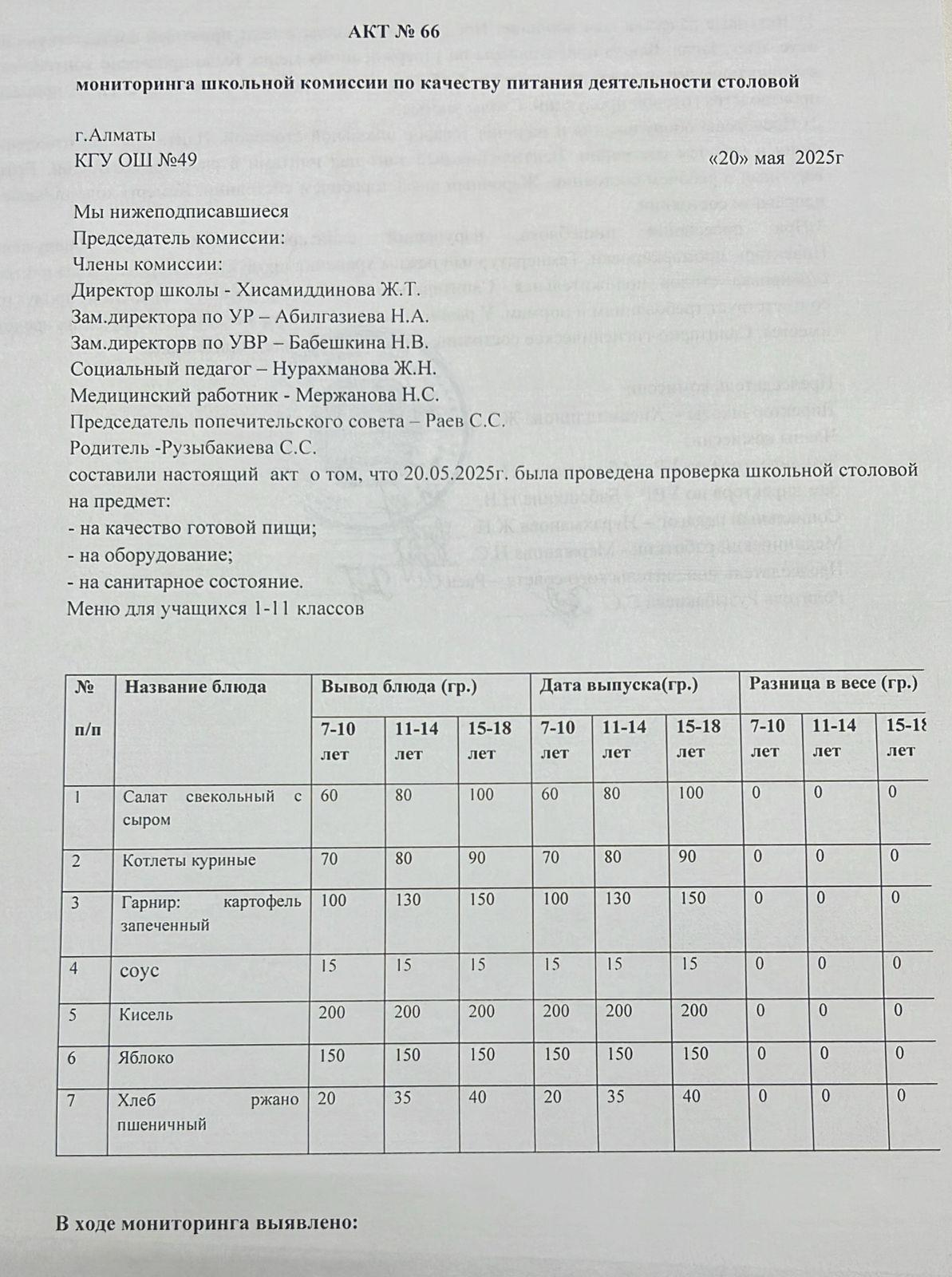 Тамақ өнімдерінің сапасын бақылау жөніндегі комиссияның № 66 акті