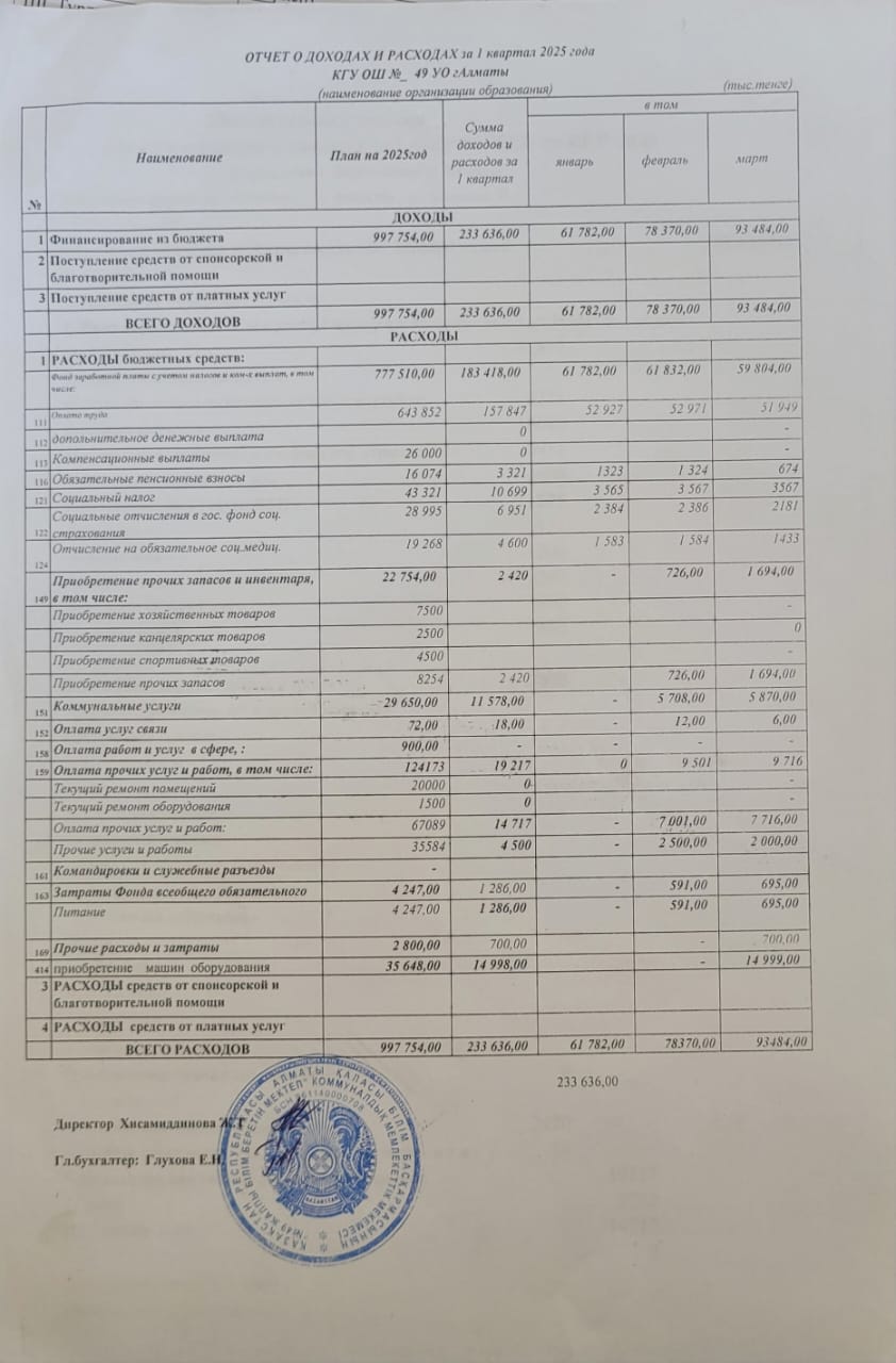 Кіріс және шығыс есебі/Отчет о доходах и расходах 1 квартал 2025 г.