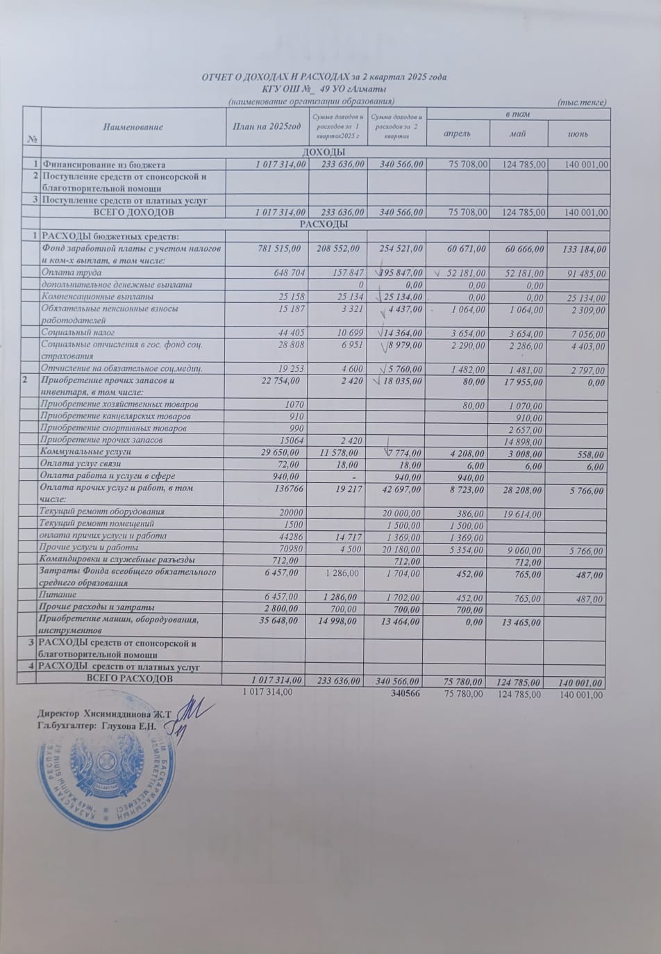 Кіріс және шығыс есебі/Отчет о доходах и расходах 2 квартал 2025 г.
