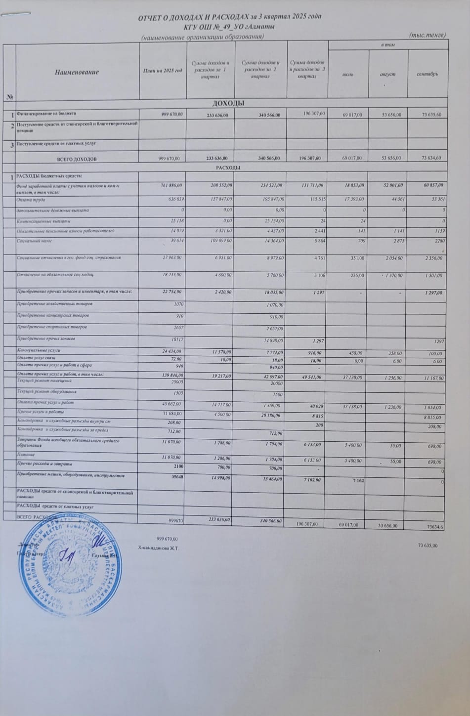 Кіріс және шығыс есебі/ отчет о доходах и расходах 3 квартал 2025 год