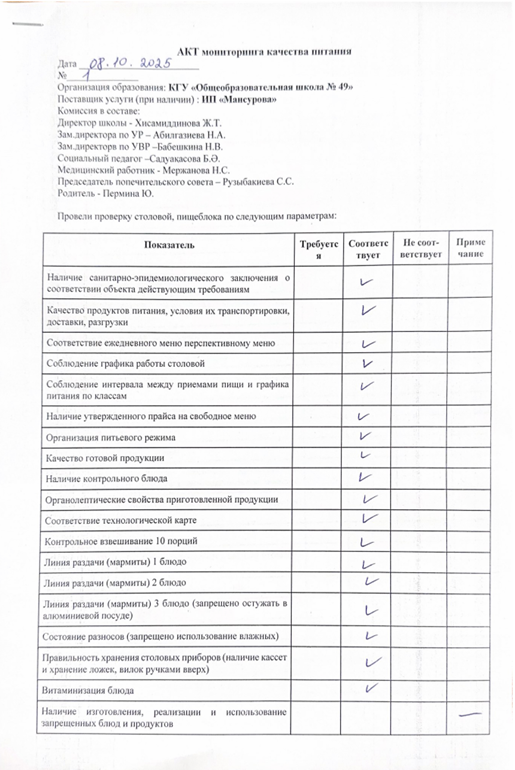 Акт мониторинга качества питания
