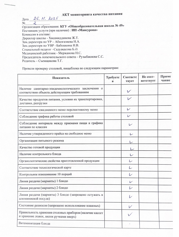 Акт №2 мониторинга качества питания