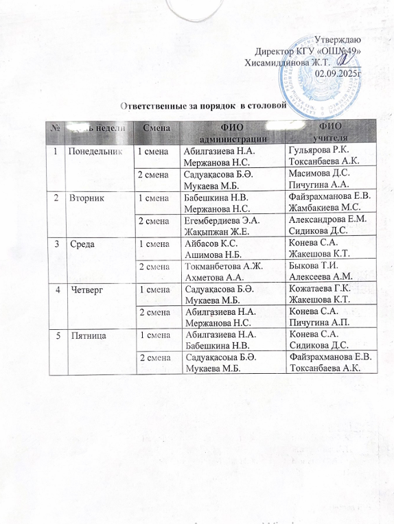 Мұғалімдердің кезекшілік кестесі/График дежурства учителей