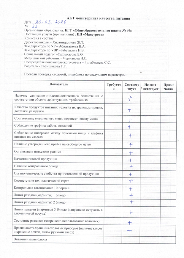 Тамақ өнімдерінің сапасын бақылау жөніндегі комиссияның № 25 акті