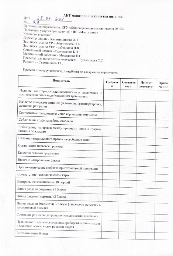 Тамақ өнімдерінің сапасын бақылау жөніндегі комиссияның № 29 акті